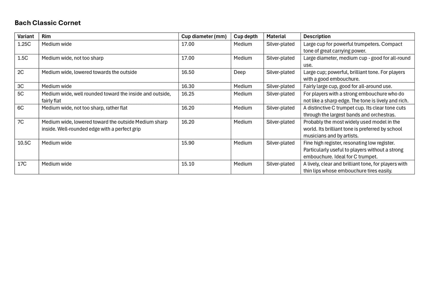 Bach Classic Cornet Mouthpiece - Vincent Bach - Bach Classic Cornet Mouthpiece - Mouthpieces.co.uk