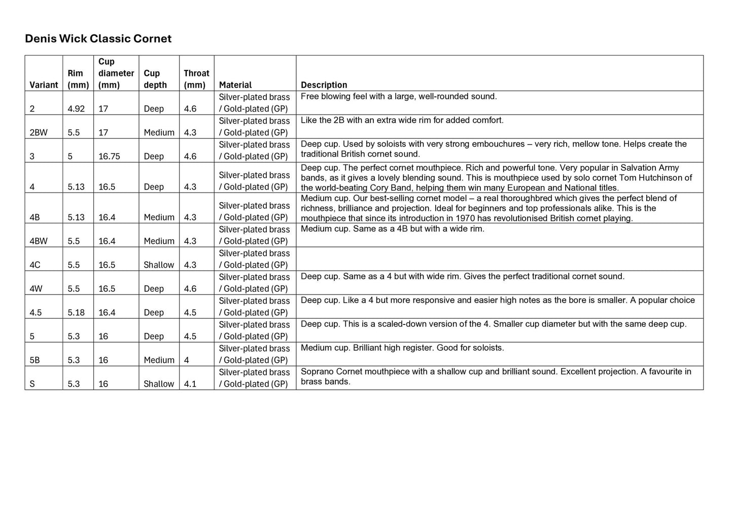 Denis Wick Classic Cornet Mouthpiece - Denis Wick - Denis Wick Classic Cornet Mouthpiece - Mouthpieces.co.uk