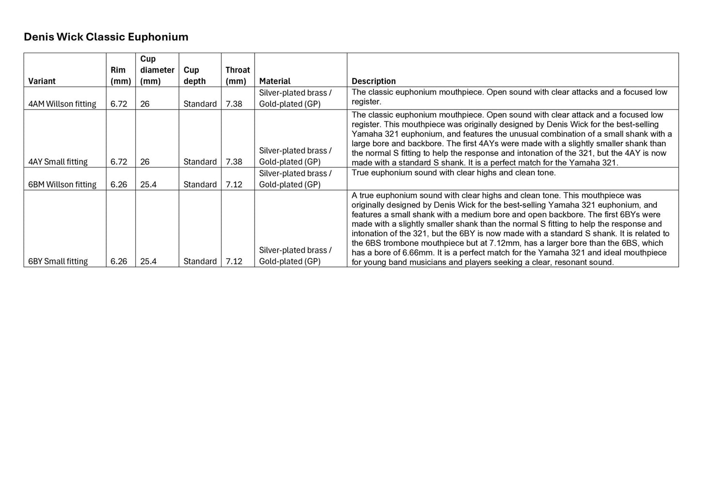 Denis Wick Classic Euphonium Mouthpiece - Denis Wick - Denis Wick Classic Euphonium Mouthpiece - Mouthpieces.co.uk