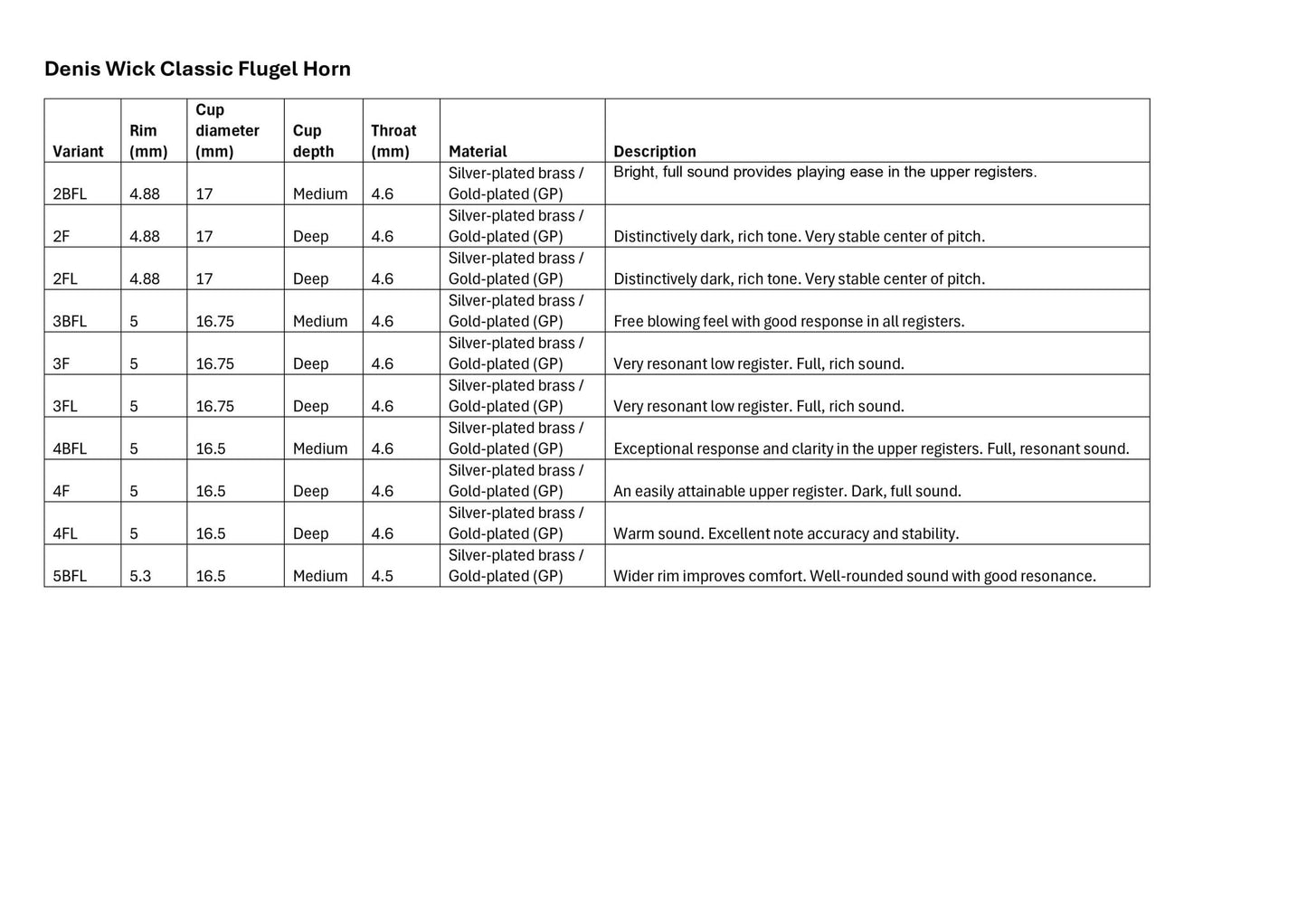 Denis Wick Classic Flugel Horn Mouthpiece - Denis Wick - Denis Wick Classic Flugel Horn Mouthpiece - Mouthpieces.co.uk