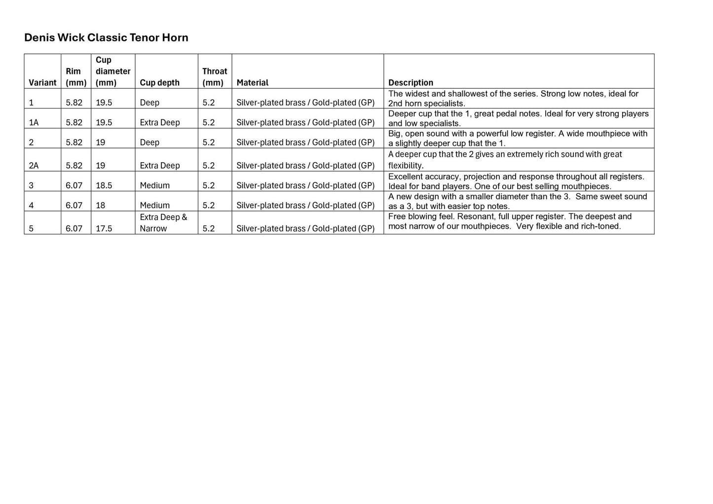 Denis Wick Classic Tenor Horn Mouthpiece - Denis Wick - Denis Wick Classic Tenor Horn Mouthpiece - Mouthpieces.co.uk