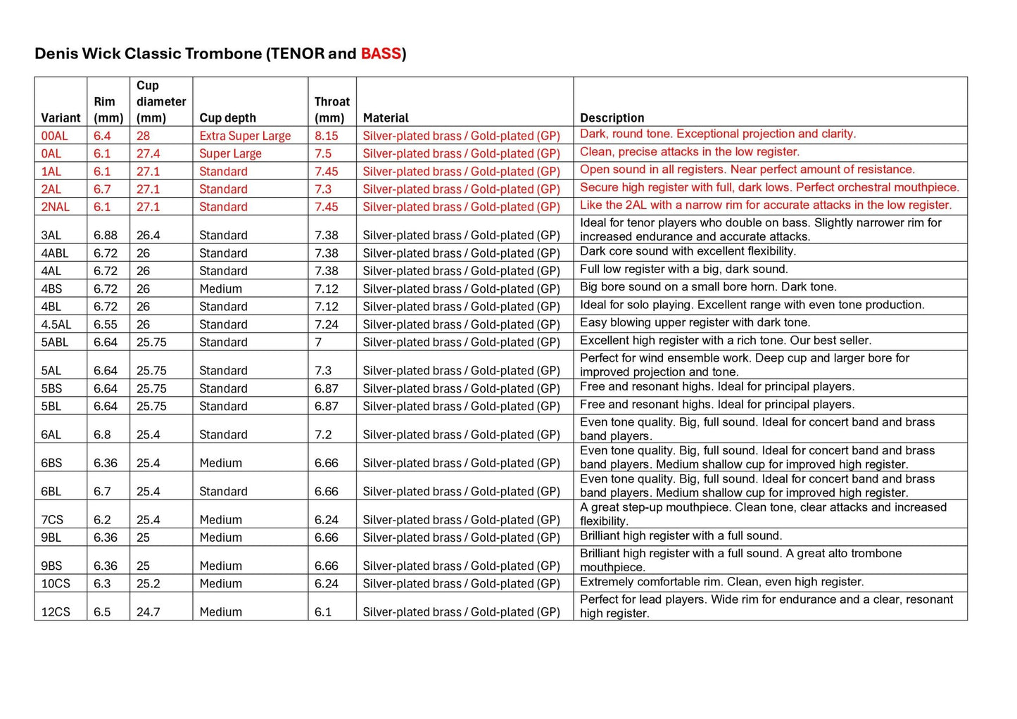 Denis Wick Classic Trombone Mouthpiece - Denis Wick - Denis Wick Classic Trombone Mouthpiece - Mouthpieces.co.uk