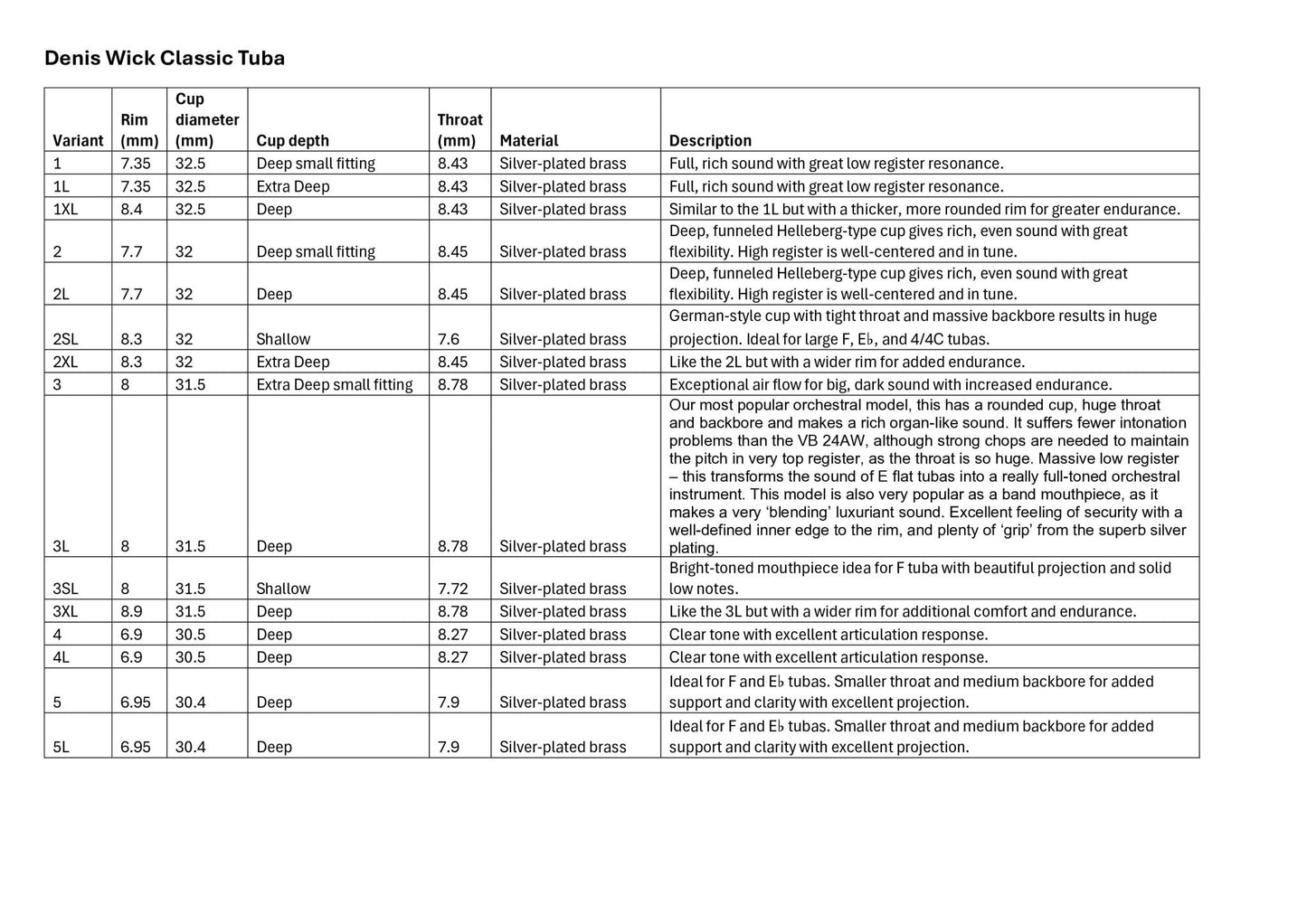 Denis Wick Classic Tuba Mouthpiece - Denis Wick - Denis Wick Classic Tuba Mouthpiece - Mouthpieces.co.uk
