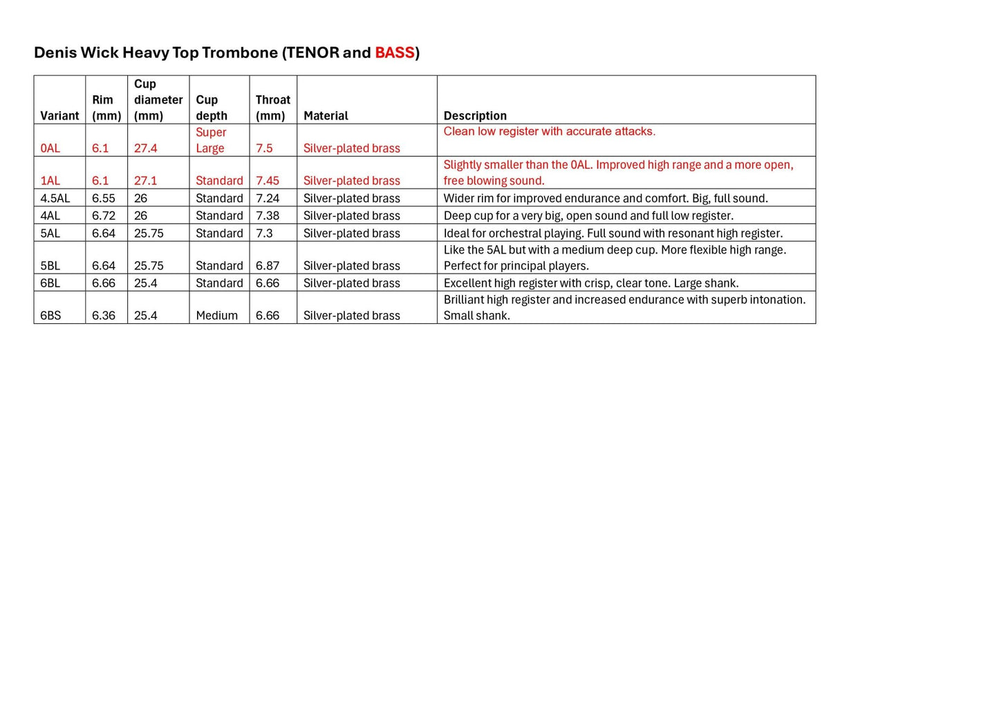Denis Wick HeavyTop Trombone Mouthpiece - Denis Wick - Denis Wick HeavyTop Trombone Mouthpiece - Mouthpieces.co.uk