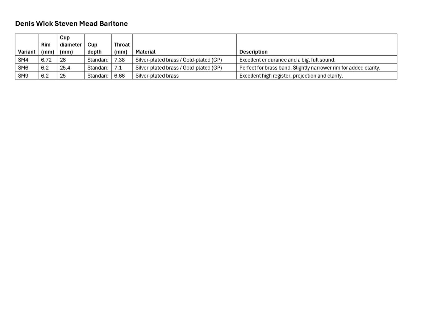 Denis Wick Steven Mead Baritone Horn Mouthpiece - Denis Wick - Denis Wick Steven Mead Baritone Horn Mouthpiece - Mouthpieces.co.uk