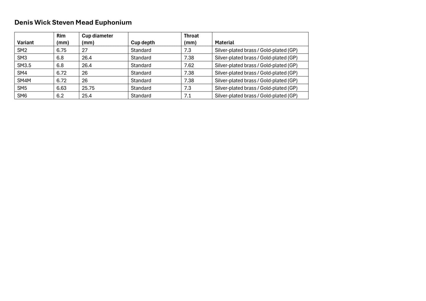 Denis Wick Steven Mead Euphonium Mouthpiece - Denis Wick - Denis Wick Steven Mead Euphonium Mouthpiece - Mouthpieces.co.uk
