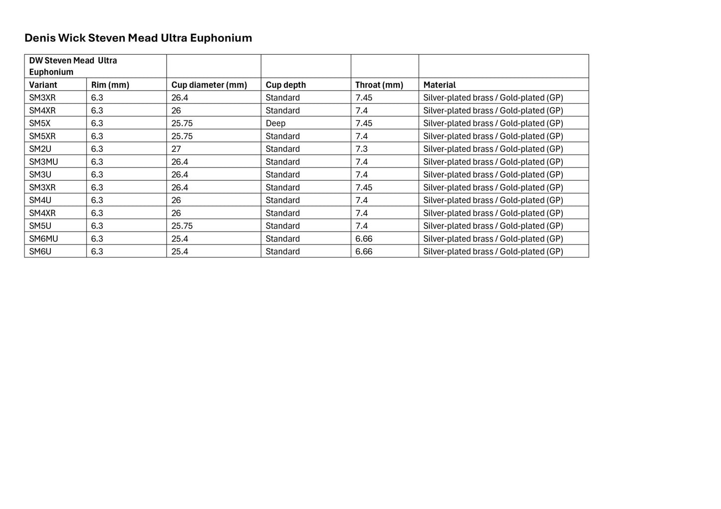 Denis Wick Steven Mead Ultra Euphonium Mouthpiece - Denis Wick - Denis Wick Steven Mead Ultra Euphonium Mouthpiece - Mouthpieces.co.uk
