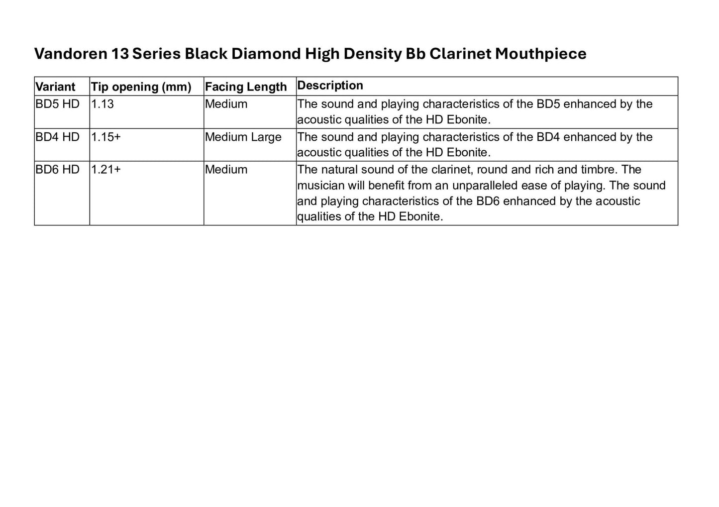 Vandoren 13 Series Black Diamond HD Bb Clarinet Mouthpiece - Vandoren - Vandoren 13 Series Black Diamond HD Bb Clarinet Mouthpiece - Mouthpieces.co.uk