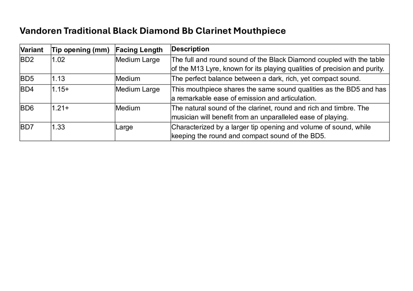 Vandoren Traditional Black Diamond Bb Clarinet Mouthpiece - Vandoren - Vandoren Traditional Black Diamond Bb Clarinet Mouthpiece - Mouthpieces.co.uk
