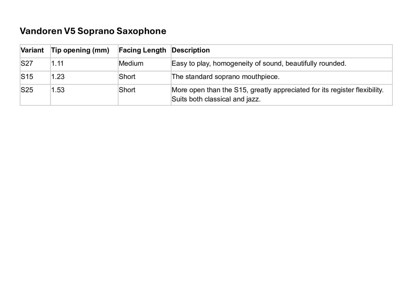Vandoren V5 Soprano Saxophone Mouthpiece - Vandoren - Vandoren V5 Soprano Saxophone Mouthpiece - Mouthpieces.co.uk