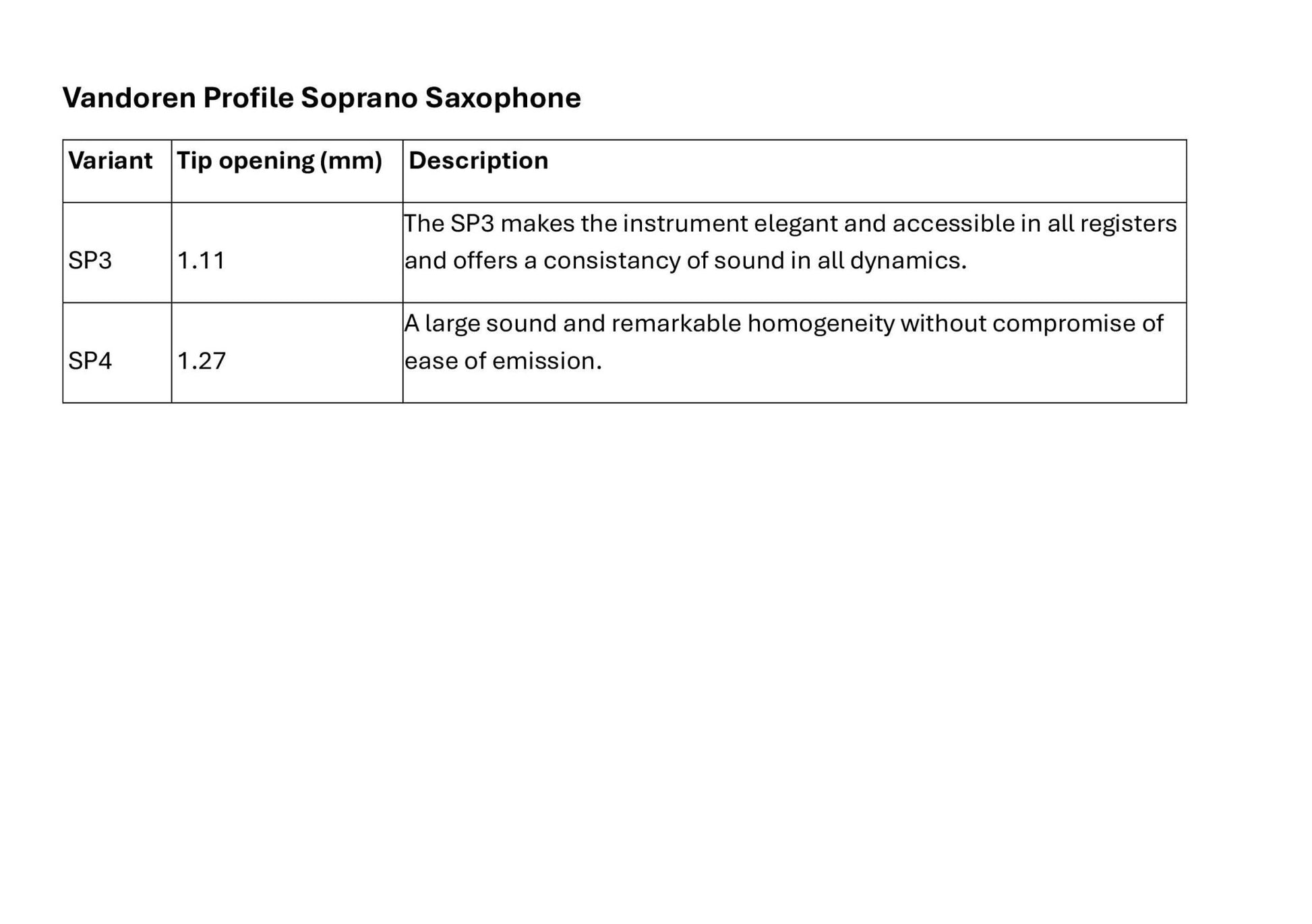 Vandoren Profile Soprano Saxophone Mouthpiece - Vandoren - Vandoren Profile Soprano Saxophone Mouthpiece - Mouthpieces.co.uk